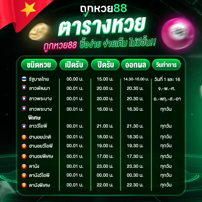 ถูกหวย88